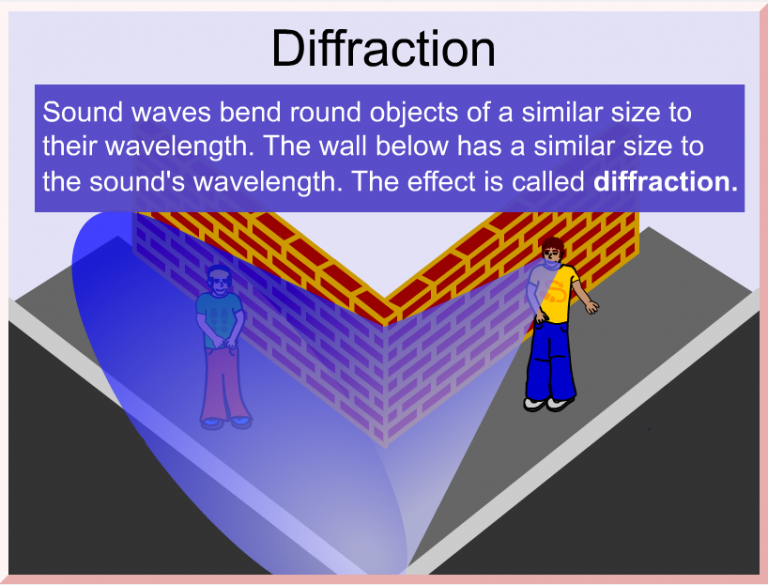 3 examples of diffraction